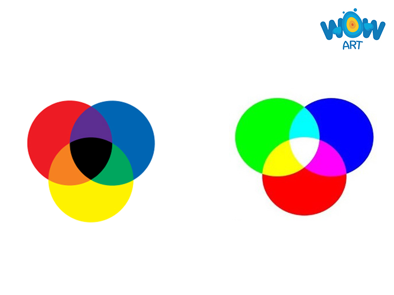 Màu acrylic là gì và pha-mau-CMYK-va-mau-RGB